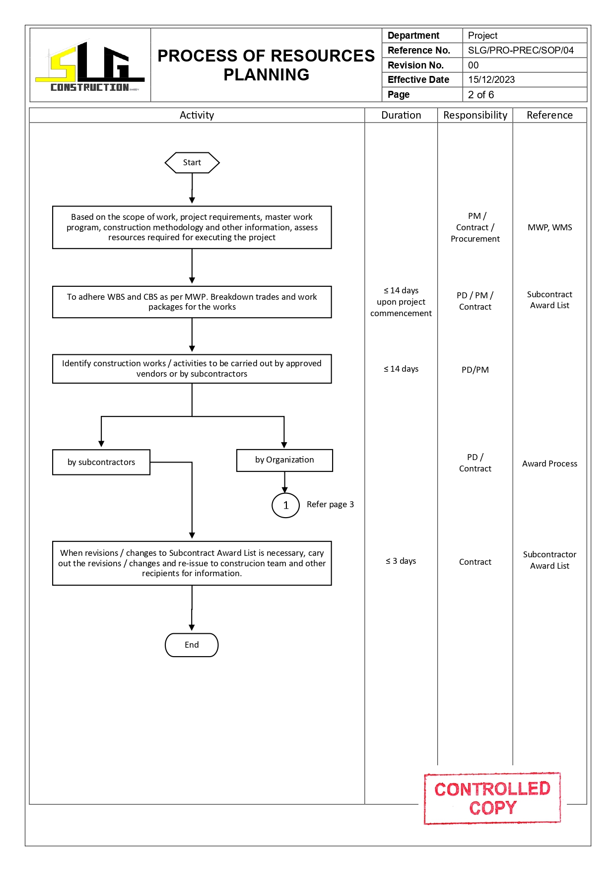 SLG-PRO-SOP Page 2